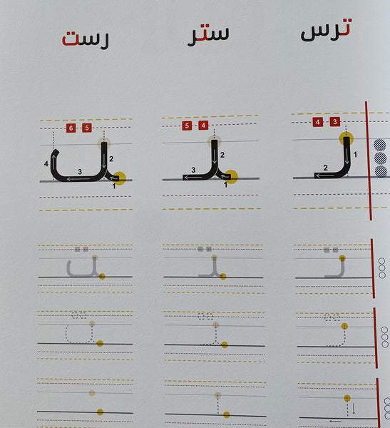 هندسة الحروف العربية المتحركة